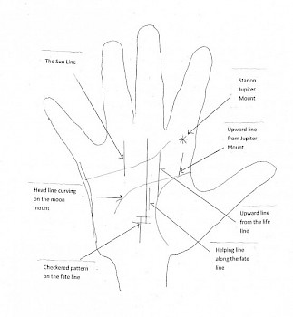 six signs of success in palmistry
