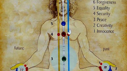 chakra balancing