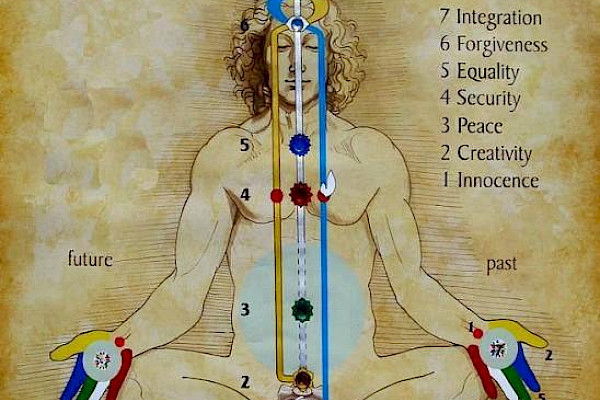 chakra balancing