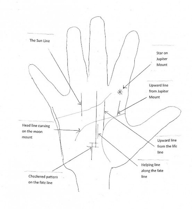 six signs of success in palmistry