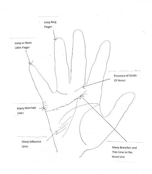 Palmistry to attract opposite sex